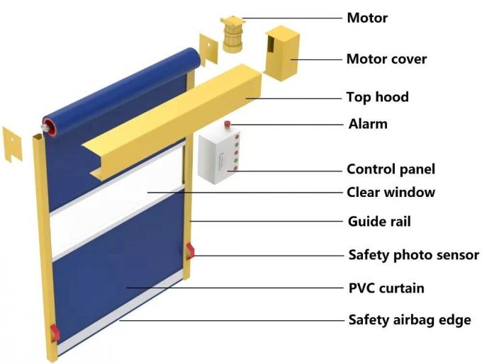 European Standard Well Sealing PVC High Speed Radar Rolling Shutter Door with Visual Window